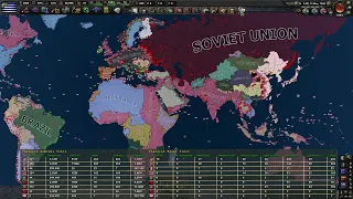 Soviets Start With All Industry Technology - HOI4 Timelapse #61