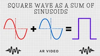 Square wave as a sum of sinusoids explained