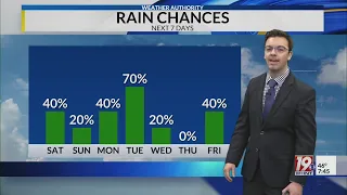 Saturday Morning Weather - 1/6/24