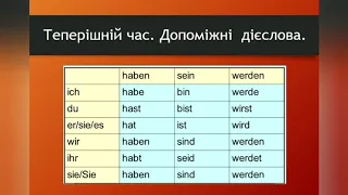 Теперішній час. Допоміжні дієслова. Präsens. Hilfsverben.