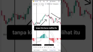 CARA CEPAT ANALISA TRADING MENGGUNAKAN INDIKATOR MACD PART #3 #trading  #analisisteknikal