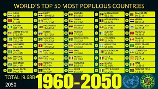 WORLD'S TOP 50 MOST POPULOUS COUNTRIES IN THE WORLD