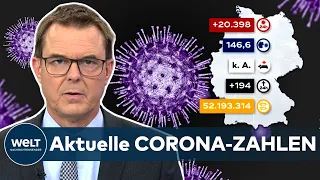 Aktuelle CORONA-ZAHLEN: RKI meldet 20.398 COVID-19-Neuinfektionen in Deutschland