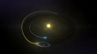 Animation: James Web Telescope's Orbit (Lagrange Point 2) #jameswebbtelescope  #jwst