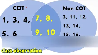 Official RPMS Indicators and MOVs S.Y. 2021-2022 | 19 Objectives