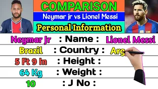 Neymar jr vs Lionel Messi Career Comparison 2021 | Messi vs Neymar jr Goals, Assist, Salary, Age,etc