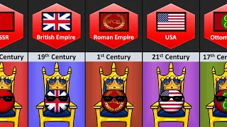 Strongest Countries in Every Century