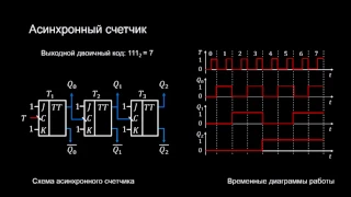 4 4 2 Счетчики