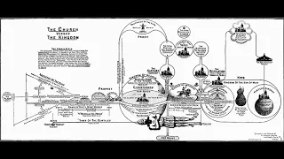 DISPENSATIONAL TEACHING SERIES (LESSON 15) | THE DISPENSATION OF THE CHURCH | PASTOR JAMES MODLISH