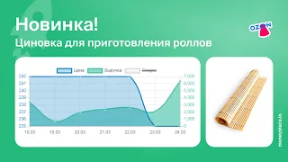 Продажи циновки для роллов на Ozon. Аналитика маркетплейса