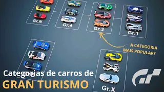 CATEGORIAS DE CARROS EM GRAN TURISMO