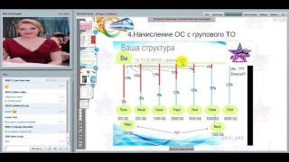 ВИДЫ ДОХОДОВ В НАШЕЙ КОМАНДЕ ЭКСПРЕСС-КАРЬЕРА С ОРИФЛЭЙМ -ЛОРА БОЙКО 22,02,2017