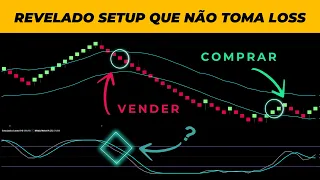 SETUP COM INDICADOR CLÁSSICO QUE ‘ADVINHA’ O MOVIMENTO DO PREÇO