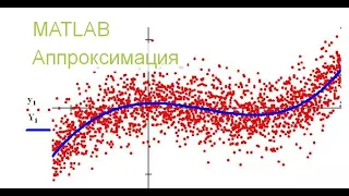 метод наименьших квадратов в MATLAB