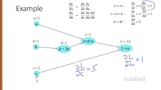 Neural Networks 6 Computation Graphs and Backward Differentiation