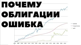 В ОБЛИГАЦИЯХ НЕТ СМЫСЛА в 2024 году? Почему не стоит покупать облигации для пассивного дохода?