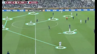 How Messi & Argentina Beat France in the GREATEST World Cup Final of All Time!