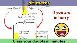 pH meter | Principle | Study smart in minutes