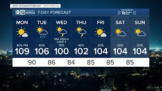 Temps trending down as storm chances increase