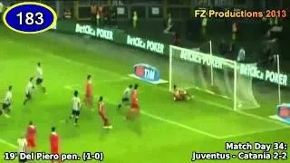 Alessandro Del Piero - 188 goals in Serie A (part 6/6): 169-188 (Juventus 2009-2012)