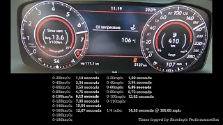 Acceleration & Brake Test: 2020 VW Golf GTi TCR