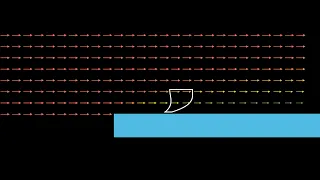 Boundary Layer Animated Over Flat Plate