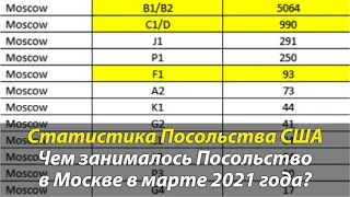 ⭐ Статистика Посольства США в Москве. Какие типы американских виз выдавало Посольство США в марте.