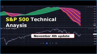 S&P 500 Technical Analysis, Bear Trap?! or Break Down!!??
