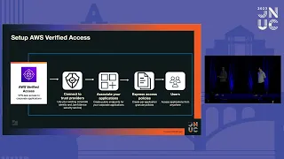 AWS Verified Access and Jamf Pro Integration: Your Journey to ZTNA Simplified | JNUC 2023