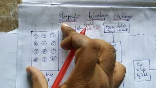 ELECTRONIC TELEPHONE EXCHANGE / ELECTRONIC TELEPHONE CIRCUIT