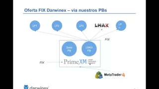 Operar con FIX API