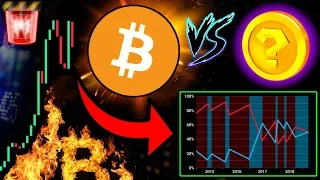 Bitcoin Losing Momentum?! Should You Buy ALTCOINS Instead? You Need to See This Data First! 📊