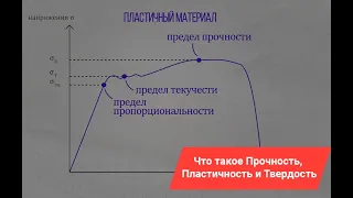 Что такое Прочность, Пластичность, Твердость материала. Простое объяснение