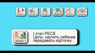 Альтернативная коммуникация. Карточки ПЕКС, 1 этап. ПЛАНИК