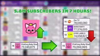 Pinkfong's channel merge (all milestones and surpassings)