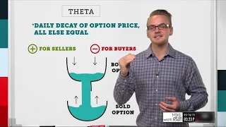 Theta Explained: What is it & How to Trade it