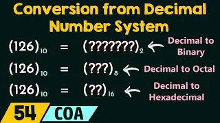 Conversion from Decimal Number System