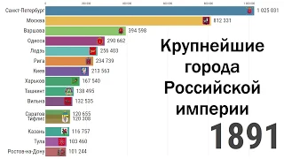 Крупнейшие города Российской империи, СССР и России