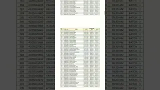 CHSL 2021 ER REGION DV LIST