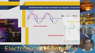 Rectificador de Media onda Controlado