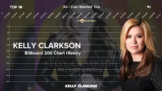 Kelly Clarkson | Billboard 200 Albums Chart History (2003-2022)