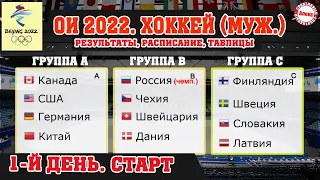 Олимпиада 2022. Хоккей. 1-й день. Результаты. Расписание. Таблица. Неуверенная победа России.