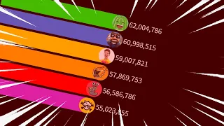 Jelly Vs Preston Vs SSundee Vs Slogo Vs Crainer Vs Kwebbelkop -Subscriber Count History (2011-2022)