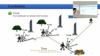 CH1 SLAM for Robotics - Introduction to Mapping (2023 class)