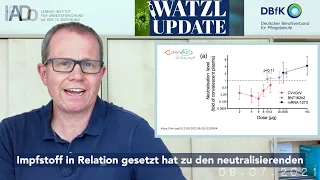 Watzl Update [09.07.2021]: Immunologie-Update mit Prof. Dr. Carsten Watzl 🧠