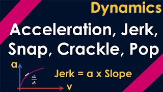 Higher Order Derivatives of Acceleration: What is Jerk, Snap (Jounce), Crackle, & Pop in Mechanics?