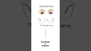 Best Eyewear For Different Eye Shapes | Lenskart