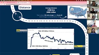 Learn Data Visualization From The Maven Tour de France Challenge's Winner Selection Voting Round