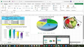 Практична робота "Створення таблиці та діаграми зарплати працівників фірми в Excel"