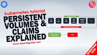 Kubernetes Persistent Volumes and Claims Explained - Kubernetes Tutorial Part 6